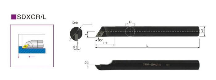 Резец внутреннего точения S20R-SDXCL11