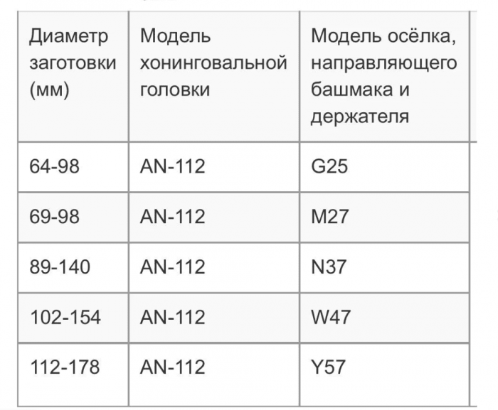 Хонинговальная головка 64-178 мм (регулировка под штурвал)