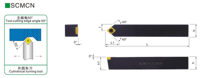 Резец наружного точения SCMCN2020K09 NiceCutt
