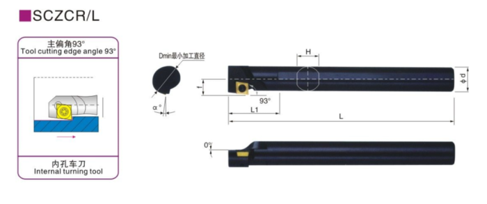 Резец внутреннего точения S12M-SCZCR06